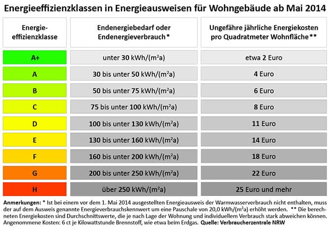 KfW-Förderprogramm 2022: Jetzt Förderung sichern! 1 KfW-Förderprogramm 2022