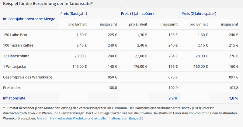 Immobilienkredite werden teurer: bis zu 3 % Zinsen möglich! 2 Immobilienkredite werden teurer: bis zu 3 % Zinsen möglich! 1