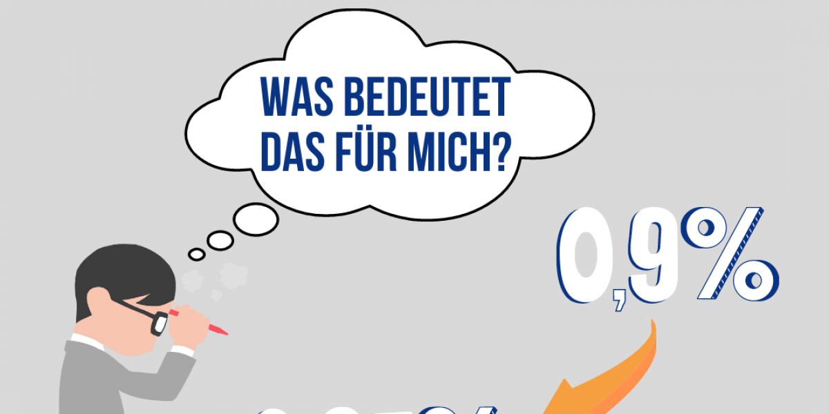 Garantiezinssenkung 2022